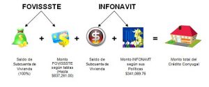 Montos2012