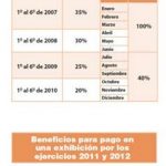 Tablas del Programa “Cumplamos Juntos”
