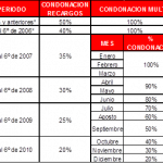 condiciones 1