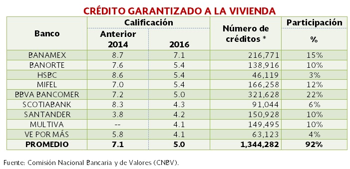 Tabla De Amortizacion Credito Hipotecario Banamex